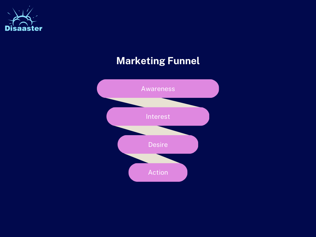 Marketing funnel
